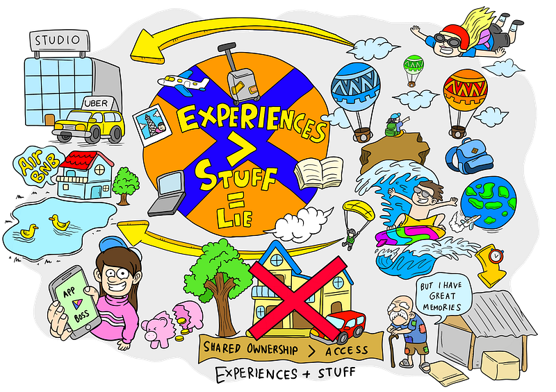 Experiences > Stuff → Is a LIE