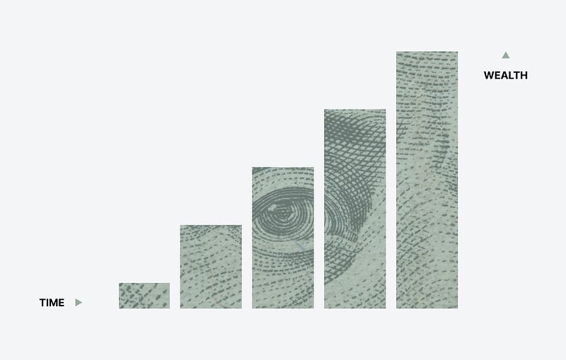 Graph of time vs. wealth with money representing the bars.