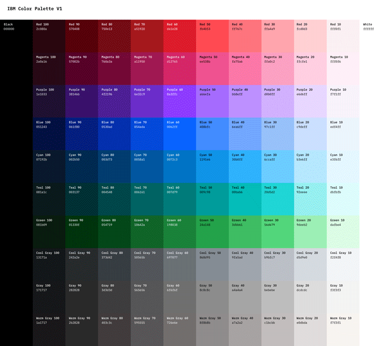 Gif cycling through IBM Color Palettes V1 and V2