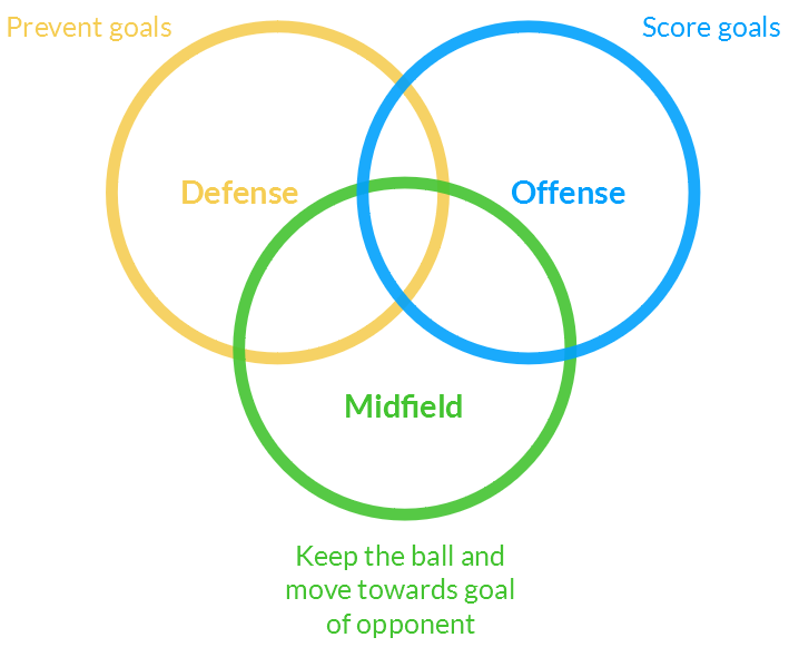 Stop Talking So Much About The Different Scrum Roles