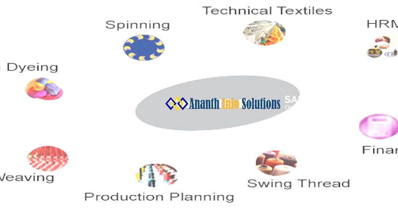 ERP Software Solution for Textile Industries Features: