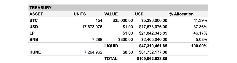 Monthly Treasury Report — June 2021
