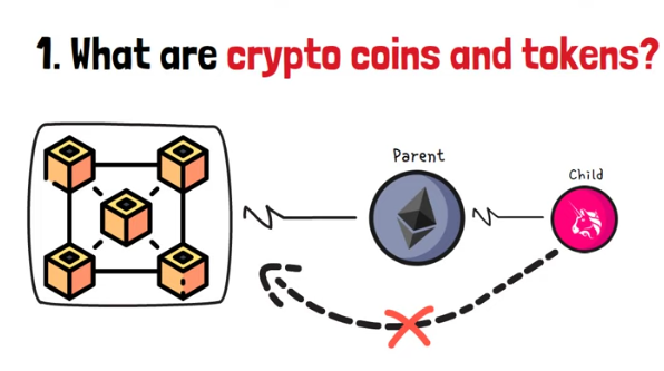 Blockchain for beginner
