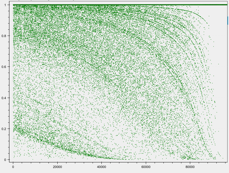 Vehicle Routing Problem