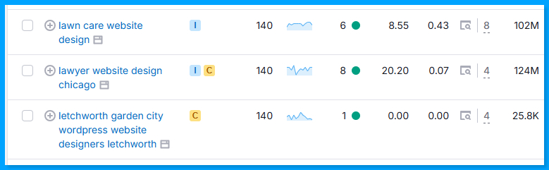 Keywords Research Example