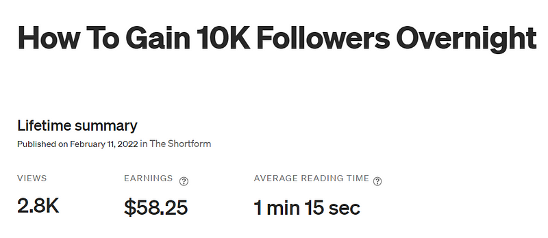 How to gain 10k followers overnight