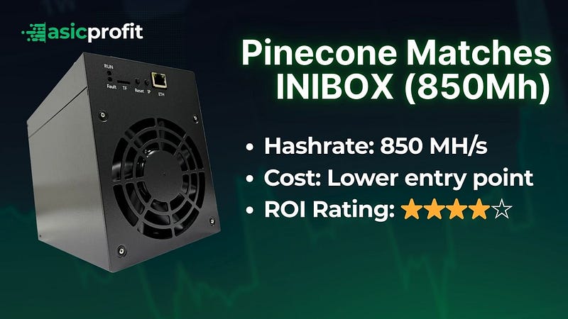 Pinecoin Matches Inibox (850Mh)