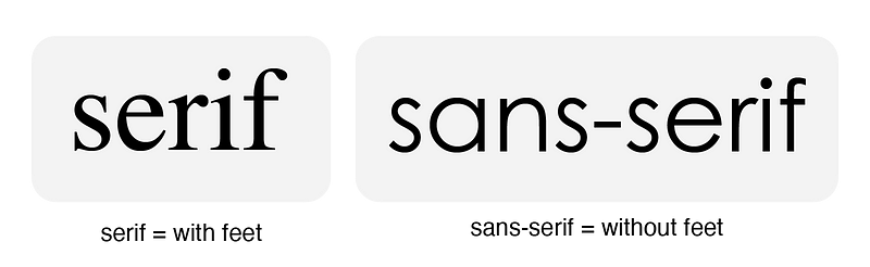 Side by side image showing what is a serif and sans-serif typeface
