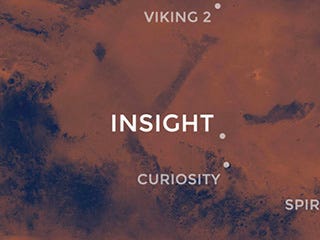 InSight’s landing site in relation to previous Mars’ missions