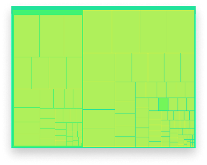 Empty rectangles drawn by d3.js