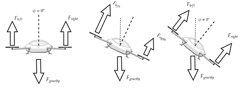 2D Rotorcopter Mechanics and PID Control with Unity