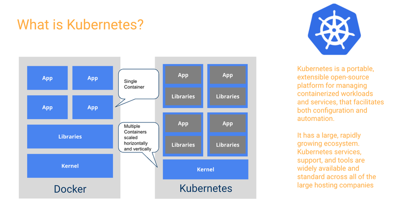 Kubernetes