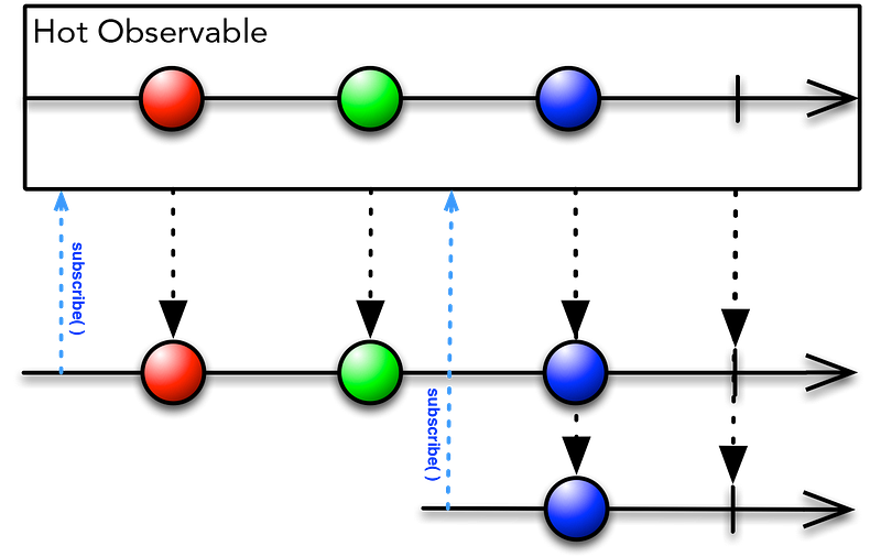 HotObservable image