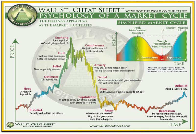 crypto cycles chart