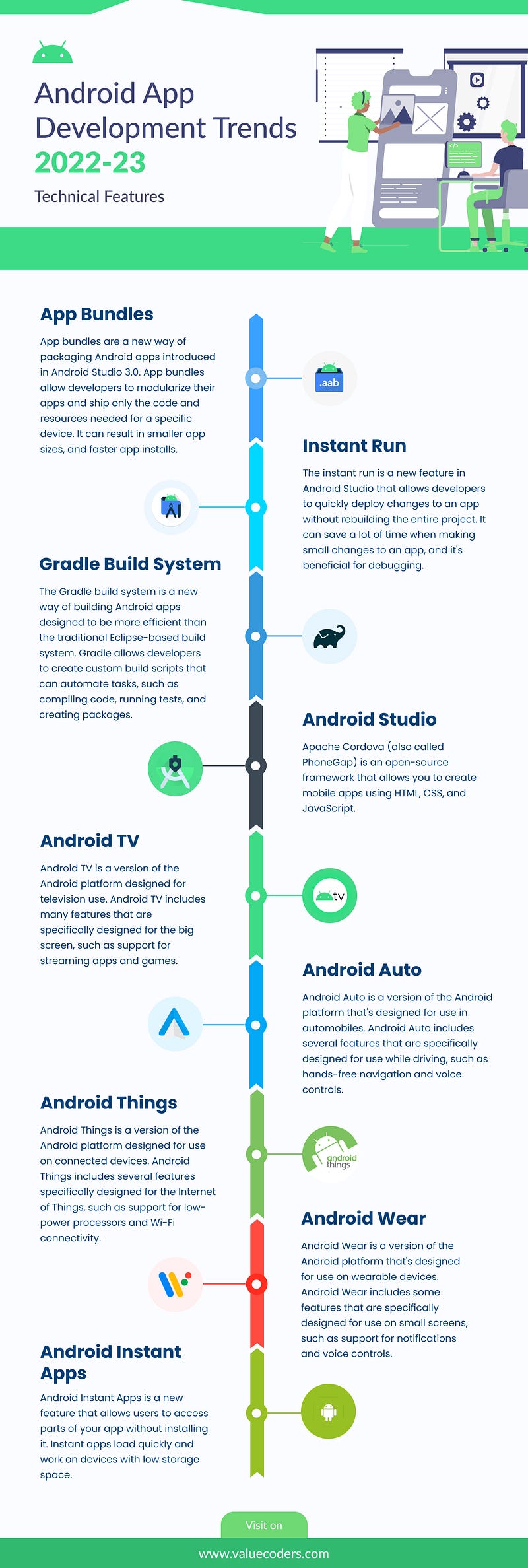 Top Android App Development Trends To Look For