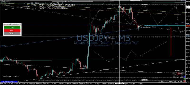 How I Caught 169 Pips in 2 Trades on USD/JPY (Without Staring at the Screen All Day)