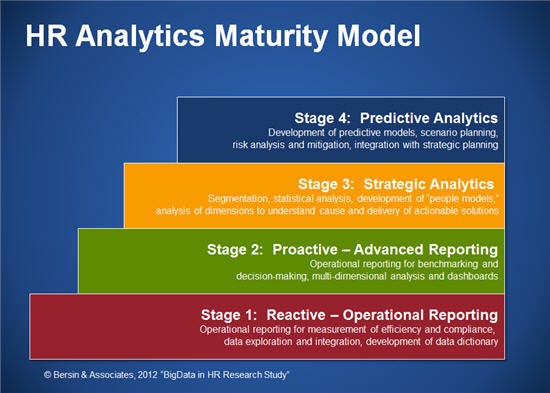 Four Steps To HR Analytics Success. – Hudson Kent