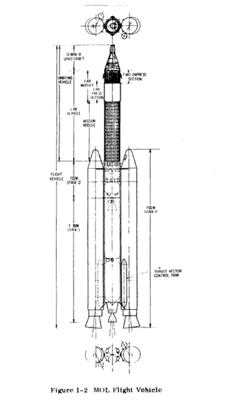 The Manned Orbiting Laboratory – Mad Labs