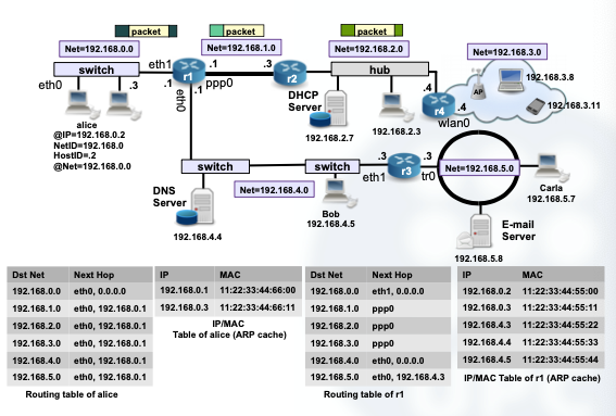 Internet Educational Series #2: IP Basics