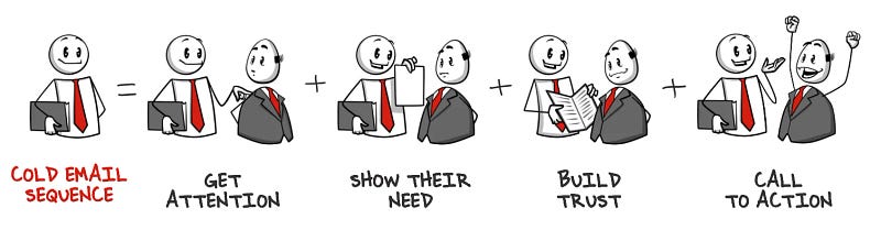 How to build trust