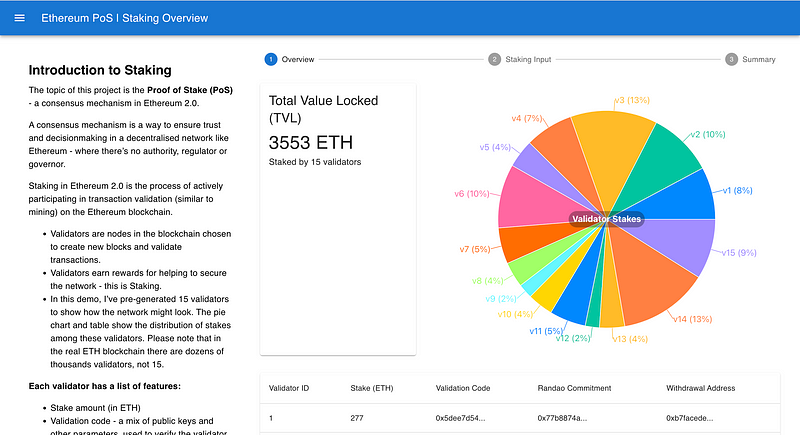 Why I created Ethereum Proof of Stake demo