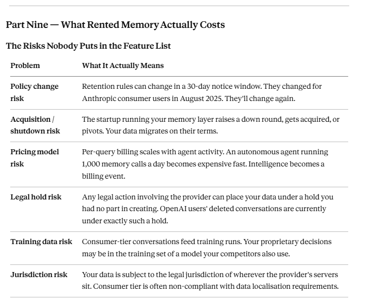 Rented memory risk matrix