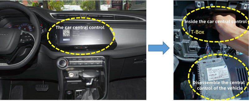 Installation position inside the car T-box’s central control