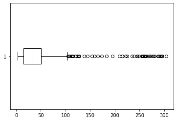 Creating Boxplots of Well Log Data Using Matplotlib in Python