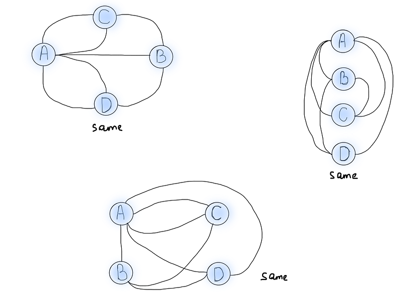 various representations