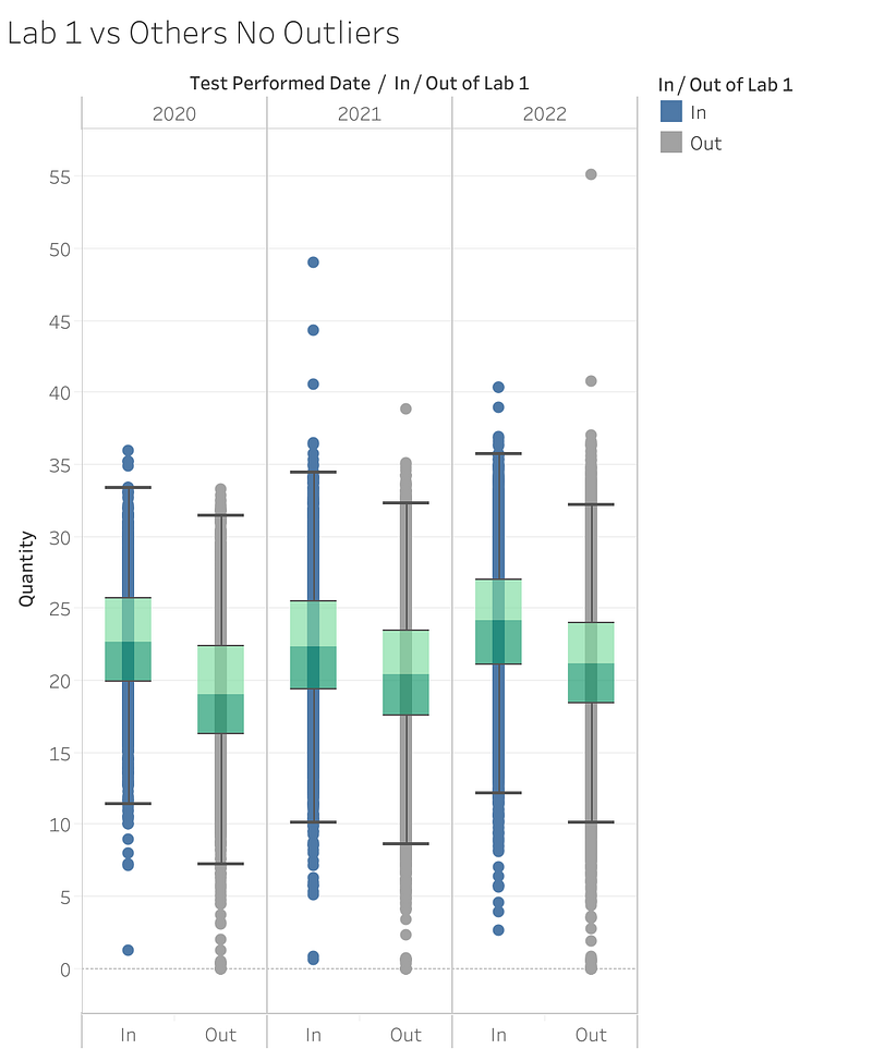 Analyzing an Anonymous Michigan Data Set about THC Percentage