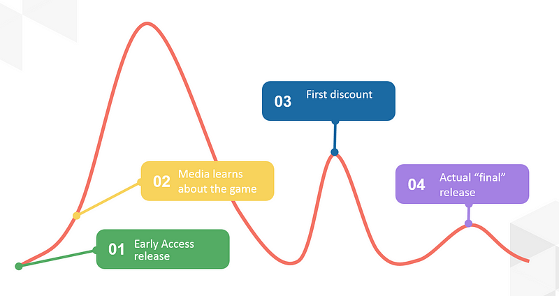 ROAD TO NINJA -NARUTO THE MOVIE- - SteamSpy - All the data and stats about  Steam games