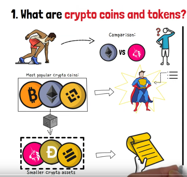 Blockchain for beginner