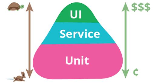 Fowler, M. (2012). TestPyramid