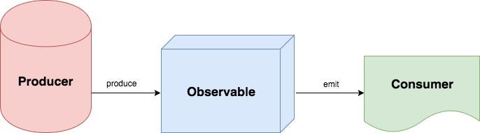 ObservableProducer image