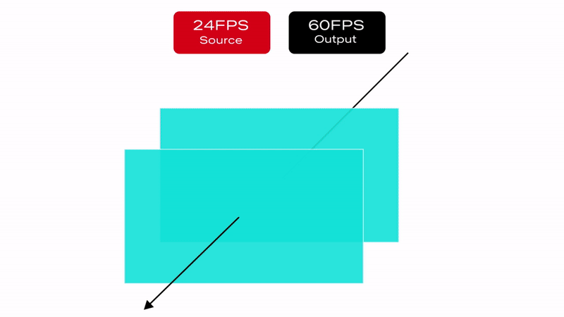 Native Frame Rate Playback