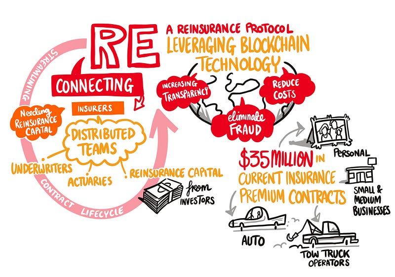 Revolutionizing Reinsurance: Our Journey at the Mastercard Multi-Token Network Innovation Sprint™