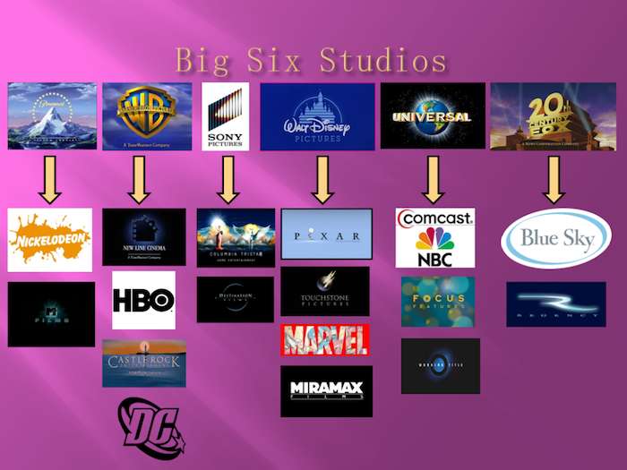 The Business of Screenwriting: Everything you wanted to know about specs [Part 4]