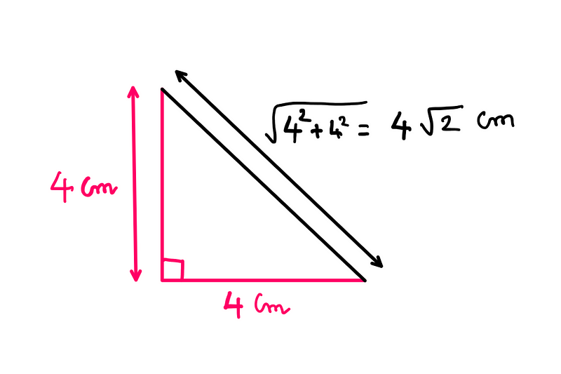 The staircase paradox: a right angled triangle with a base of 4 cm and height of 4 cm. The hypoteneuse is calculated using the Pythagorean theorem as: √(4² + 4²) = 4√2 cm.