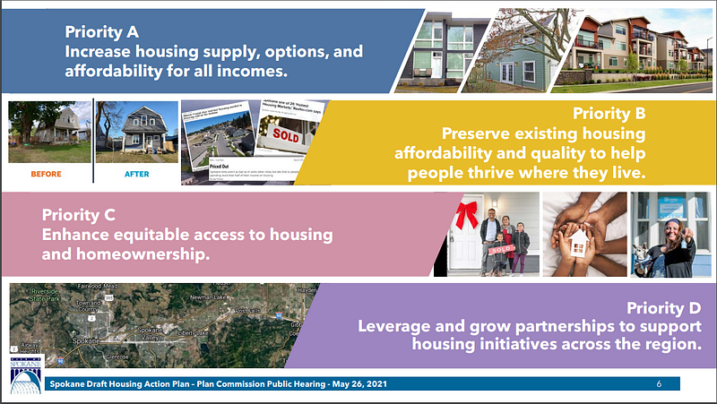 Infographic detailing Spokane’s housing priorities in text and pictures.