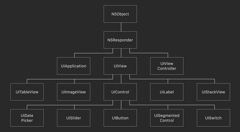 2015 WWDC_Hideous Structure