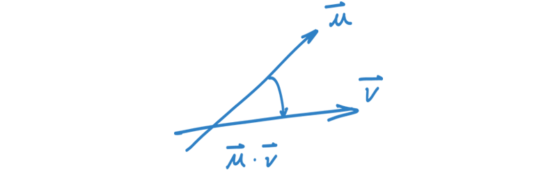 The dot-product of two vectors is the angle between them