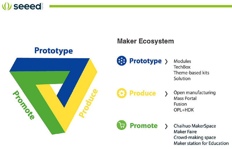 Seeed proposed
MAKER PRO