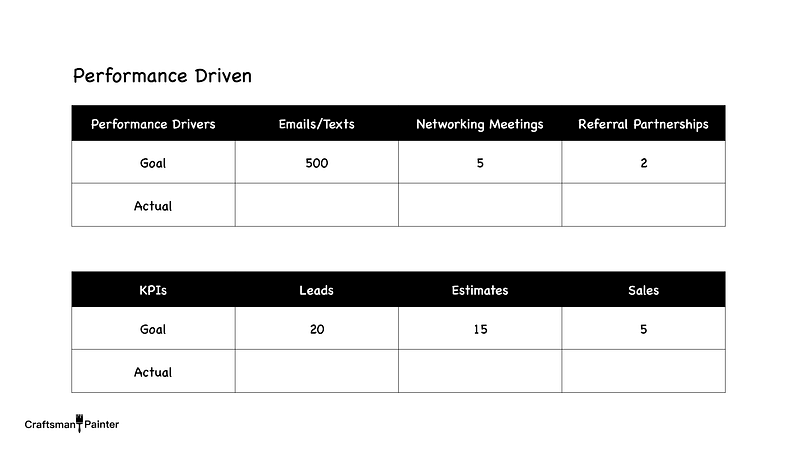 The SPRINT Goals Playbook: A Guide to Goal Setting for Painting Professionals