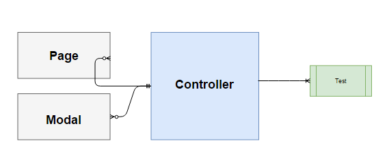 https://cdn-images-1.medium.com/max/800/1*huzV4q5IXmAp12pgXgp_jw.png