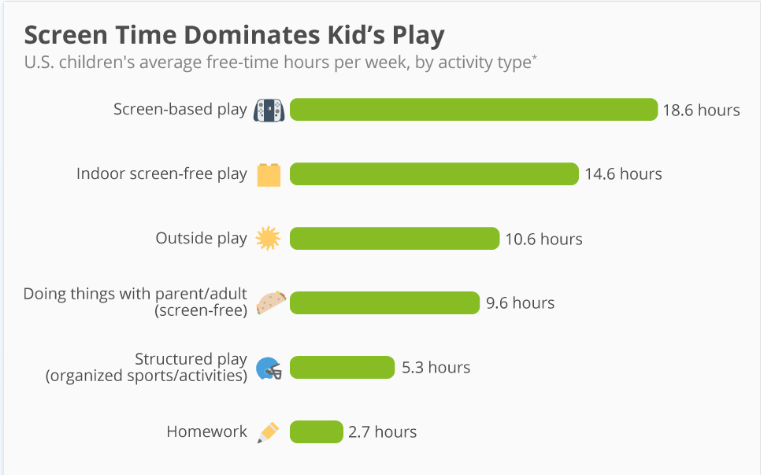 Screen time for kids