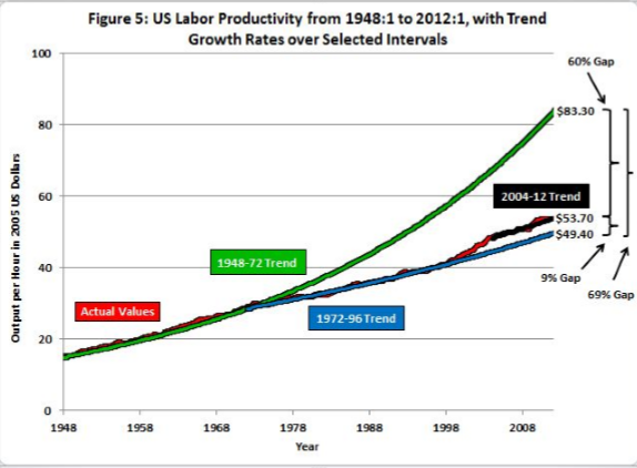 Which Productivity Puzzle?  Institute for New Economic Thinking