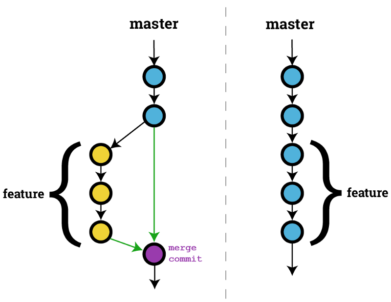 git merge example git merge example