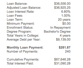 One Little Way The Tax Code Sucks For Student Loan Borrowers The Billfold Medium