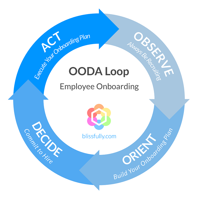 Employee onboarding is a vital moment for any organization Employee onboarding is a vital moment for any organization