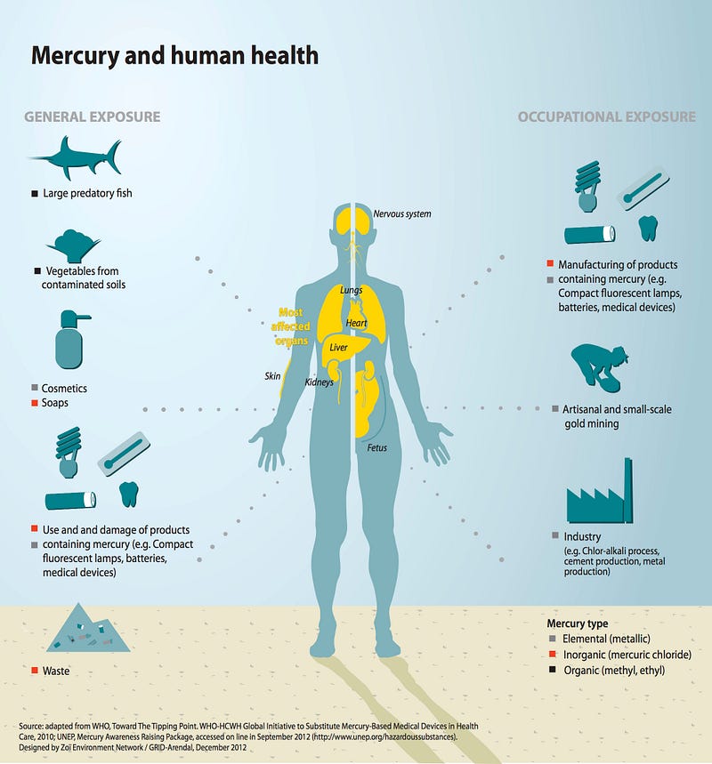 Mercury transmit after effects что это